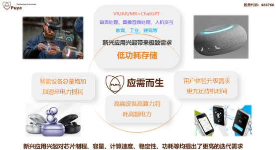 今年会GS N系列产品(图1) 今年会GS N系列产品(图1)